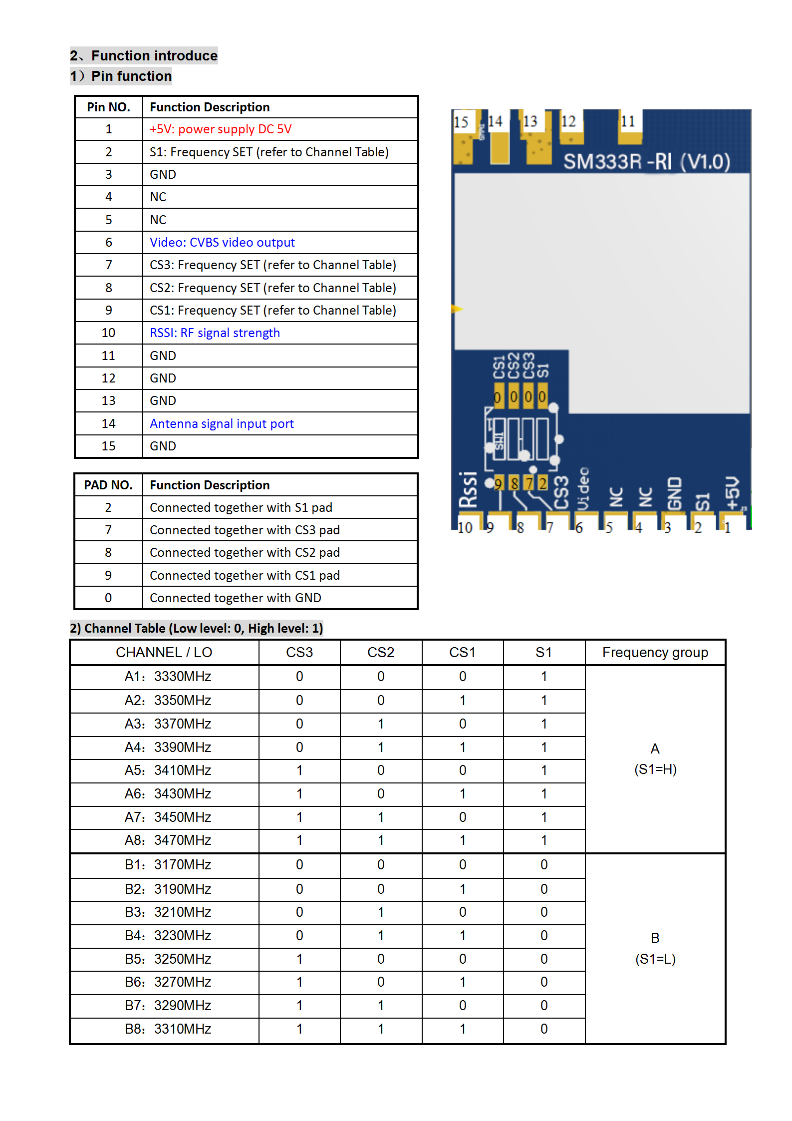 SM333R-RI Manual (V1.0) 02.png